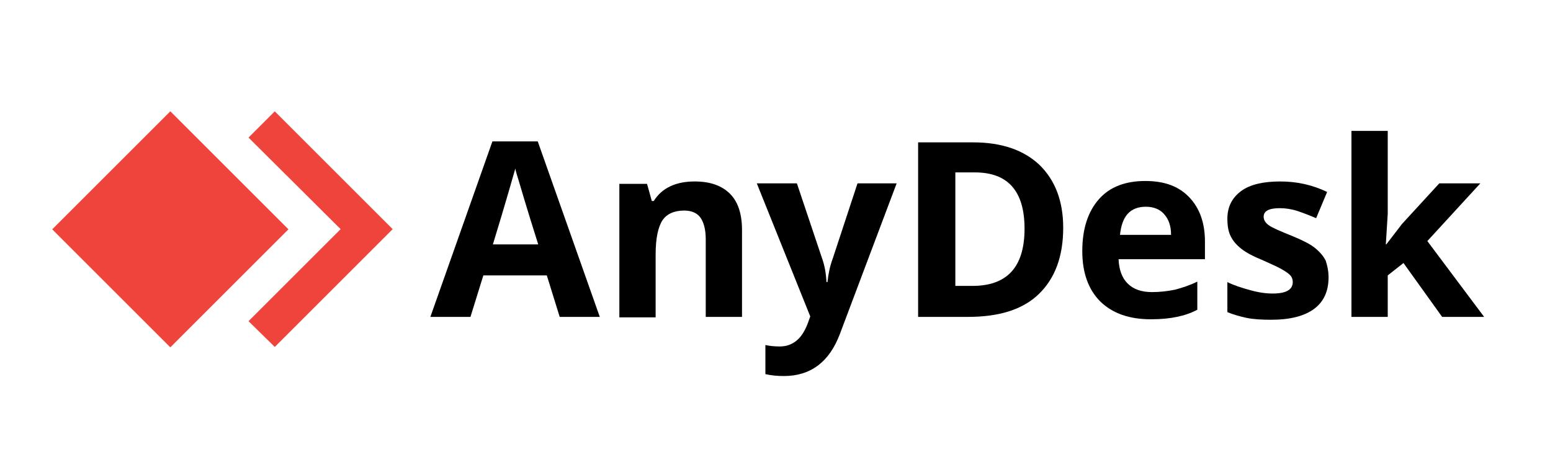 AnyDesk